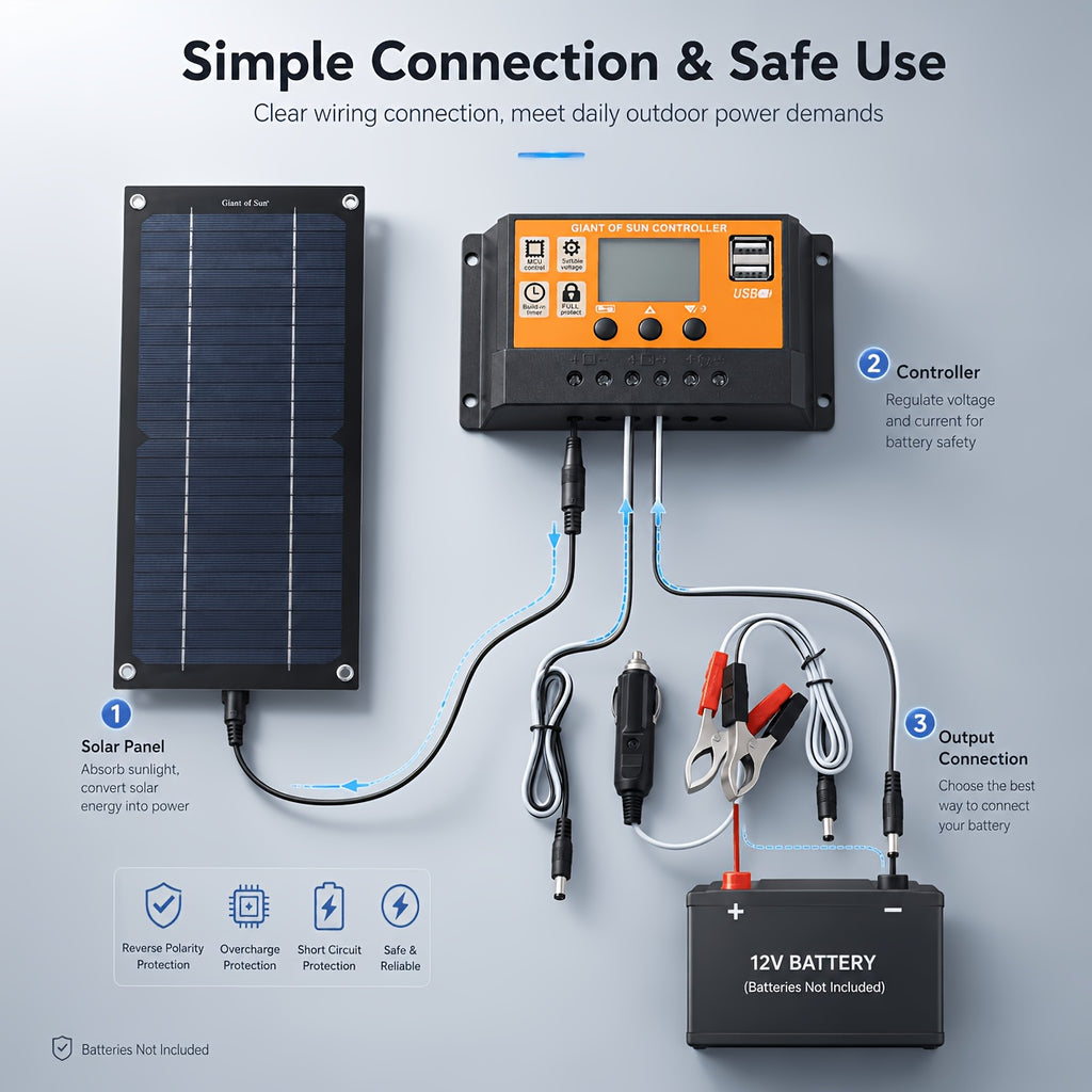Lightweight Portable Solar Panel, Fast-charging High-power Kit, Monocrystalline, with 100A Controller, Cord & Clamps, Stable In Low Temp, for RV, Boat, Car, Camera, 4-season Camping, Hiking, Emergency Off-grid Power, No Battery