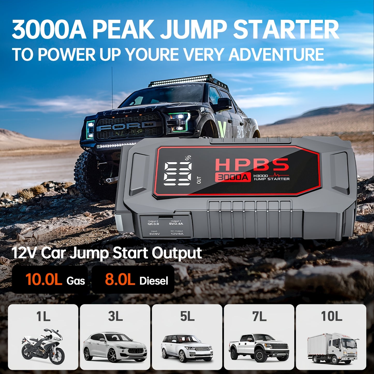 Jump Starter Battery Pack with Power Bank, 12V Battery Booster Charger for 2.64gal Gas And 2.11gal Diesel Engines-Motorcycle, Car, SUV, PICK-UP, Truck, Quick Start Dead Battery, Multi-Functional Flashlight for Outdoor Adventures