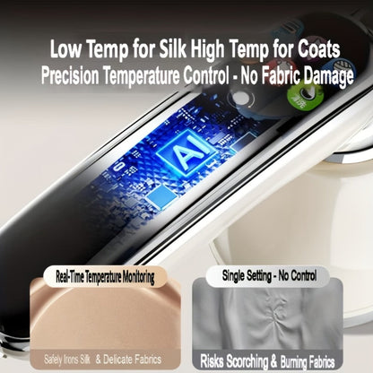 Smart Steam Iron Garment Steamer 2-in-1 1300W 5-Level Touchscreen Self-Cleaning Ceramic Soleplate 160ml Tank 5-Second Steam Horizontal Vertical Portable Home Travel White