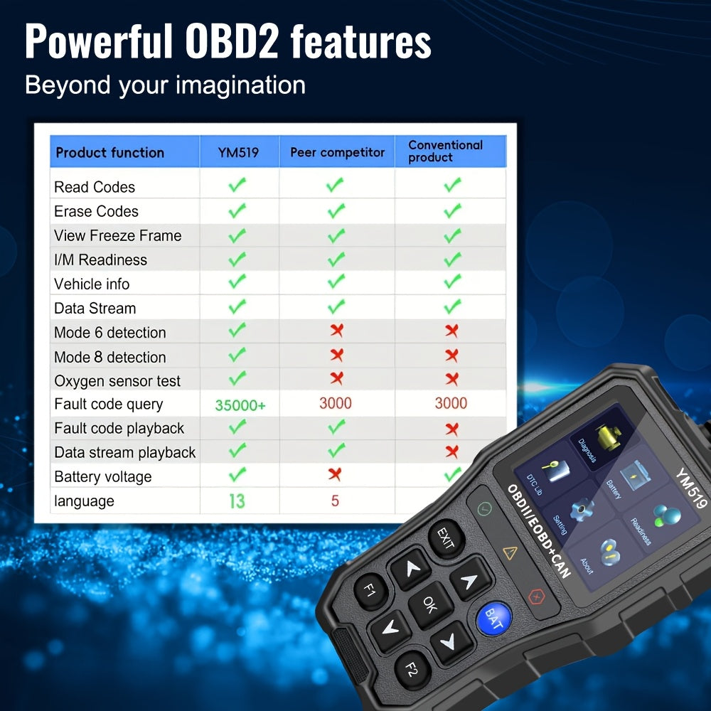 1 Unit YM519 Error Code Scanner OBD2 Code Reader Vehicle Diagnostic Tool Multi-Language Code Reader Engine System Check Battery Tester, Without Battery