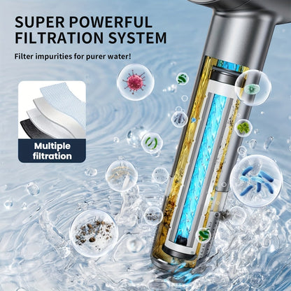 High Pressure Shower Head Set 4-Piece – Turbine Spray Wall Mounted, 3-Stage Adjustable Mode, 6 Water Filters & 68" Hose, Skin-Friendly Bathroom Shower Upgrade Kit