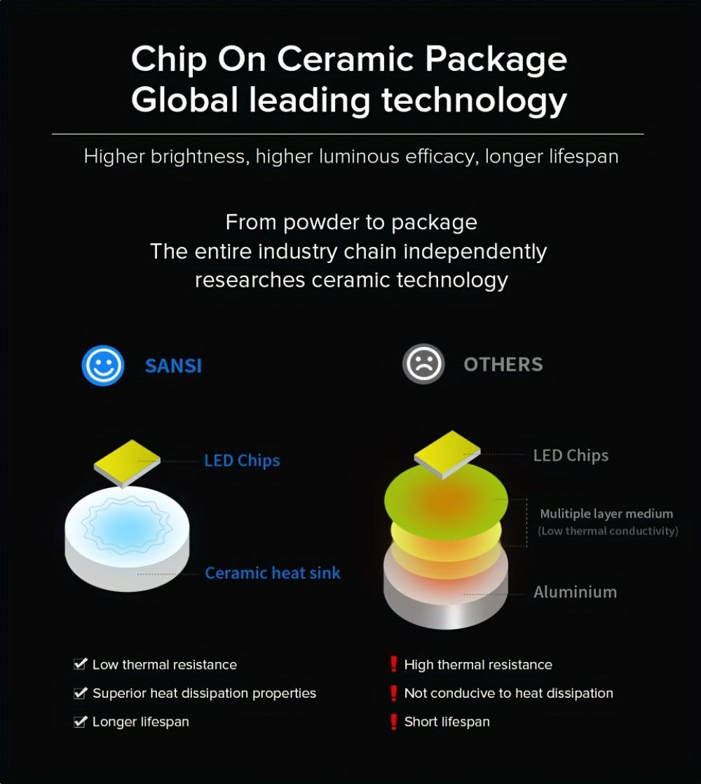A21 LED Light Bulb 22W 3000 Lumens 200W Equivalent High Brightness Non-Dimmable – E26 Base 3000K Warm White & 5000K Daylight for Home Office Garage Workshop Indoor Lighting, 4-Pack