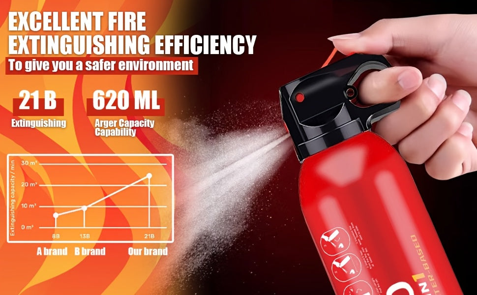Portable Fire Extinguisher | Home, Garage, Kitchen, Car Four-in-One Small Fire Extinguisher | for Electrical, Textile | Non-toxic, Easy to Clean | Wall-mounted