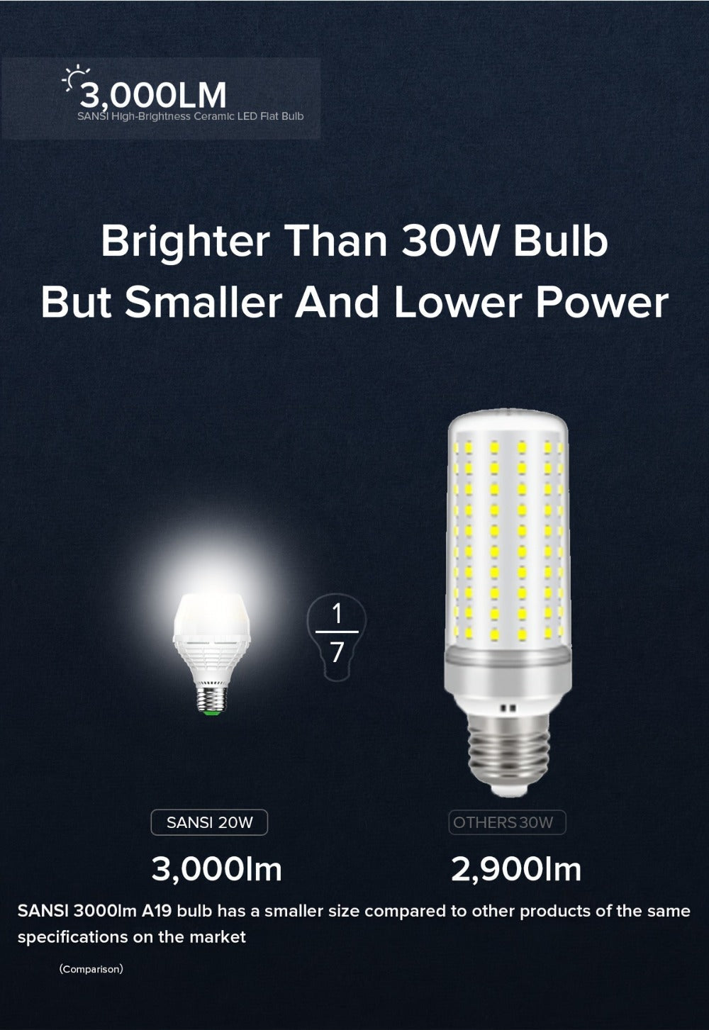 A19 LED Light Bulb 20W 3000 Lumens 250W Equivalent High Brightness Non-Dimmable – E26 Base 270 Degree Beam Angle 25000H Lifespan, 5000K Daylight & 3000K Warm White for Home Office Indoor Lighting