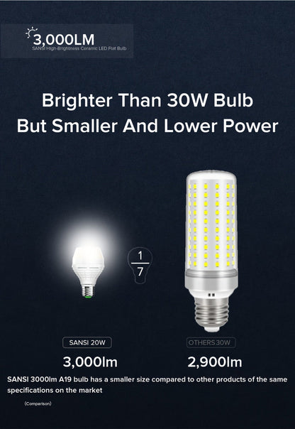A19 LED Light Bulb 20W 3000 Lumens 250W Equivalent High Brightness Non-Dimmable – E26 Base 270 Degree Beam Angle 25000H Lifespan, 5000K Daylight & 3000K Warm White for Home Office Indoor Lighting
