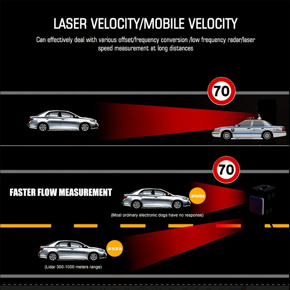 Radar Detector for Cars – S360 360° Long Range X/K/KA Band & Laser Detection with Voice Alerts, City Highway Mode, VG-2 Undetectable & Advanced False Alert Filter