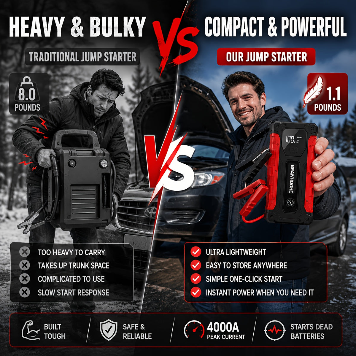9-in-1Car Jump Starter 6500A 12V Portable Battery Booster with Air Compressor 160PSI, Emergency Power Bank for Car, LED Light Roadside Jump Starter Kit/4000A Portable Wireless Car Jump Starter