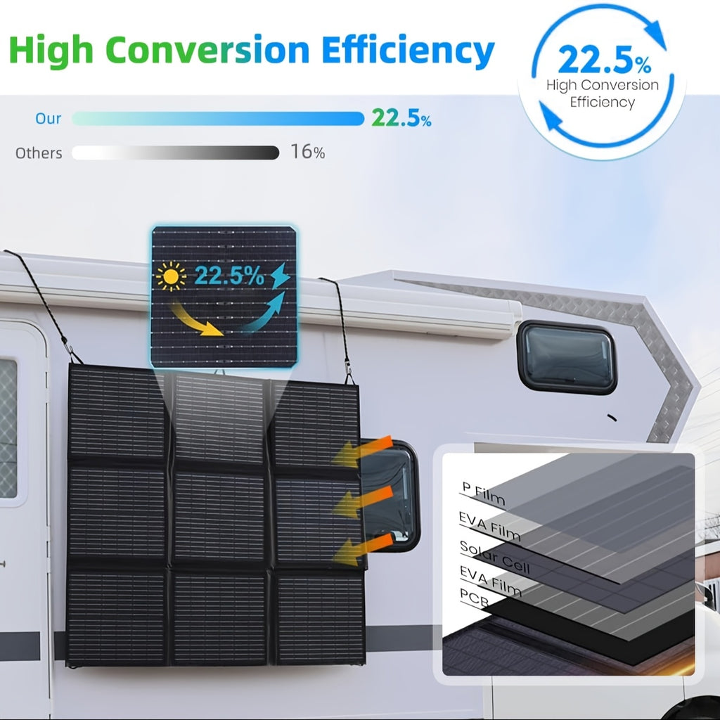 LVYUAN Portable Solar Panel Available in 120W, 200W, 300W, And 400W Options, Featuring a Foldable Design And High-Efficiency Monocrystalline Solar Cells with Up to 22.5% Efficiency, Ideal for Outdoor Activities, Boating, Camping
