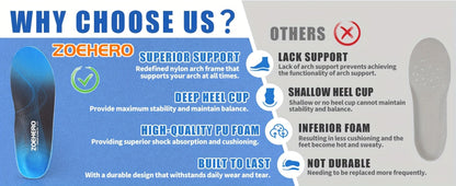 Arch Support Insoles for Men & Women – Heavy Duty Shoe Inserts for Flat Feet, Shock Absorption, Plantar Fasciitis Relief, Work Boots, Hiking & Standing All Day