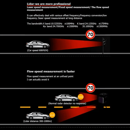 Automotive Radar Detector, V7 Upgraded Chip with 360° Signal Reception, City/Highway Switchable Mode, Compact Design for All Vehicles