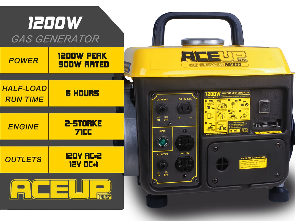 Aceup Energy 1200W Gas Powered Generator, Small Portable Low Noise for RV, Camping, 1200W Peak, 900W Rated