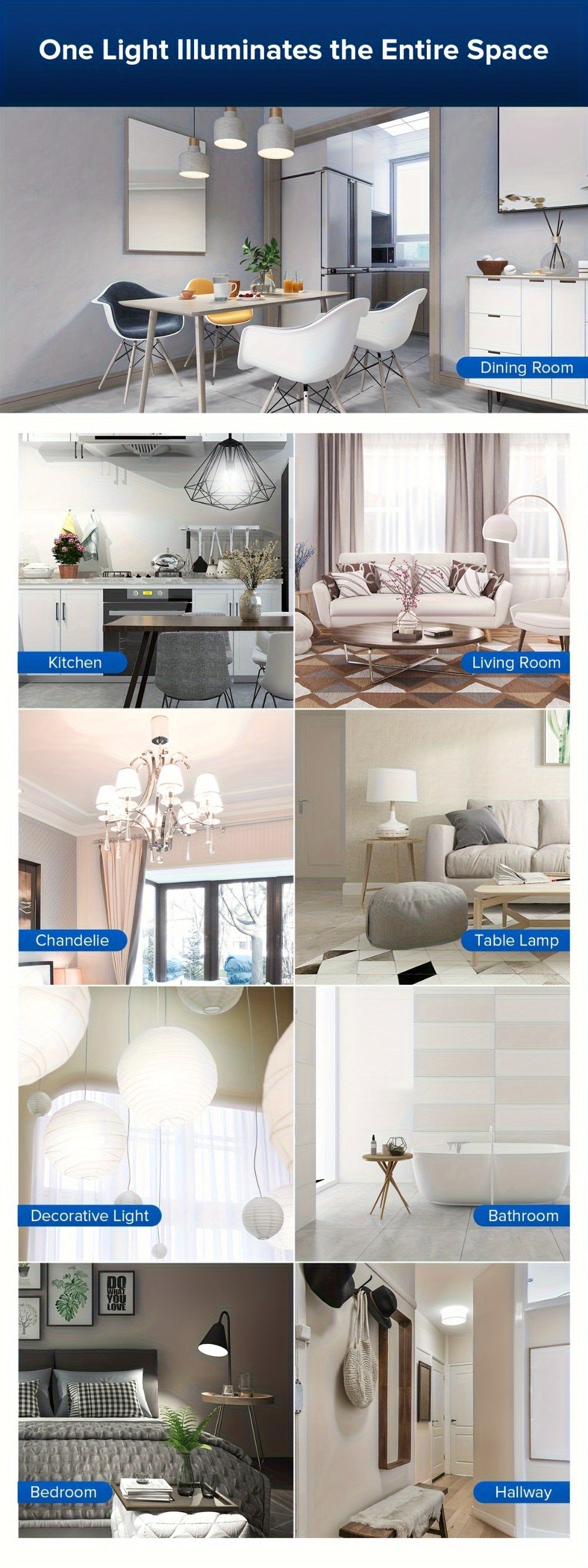 A19 LED Light Bulb 20W 3000 Lumens 250W Equivalent High Brightness Non-Dimmable – E26 Base 270 Degree Beam Angle 25000H Lifespan, 5000K Daylight & 3000K Warm White for Home Office Indoor Lighting
