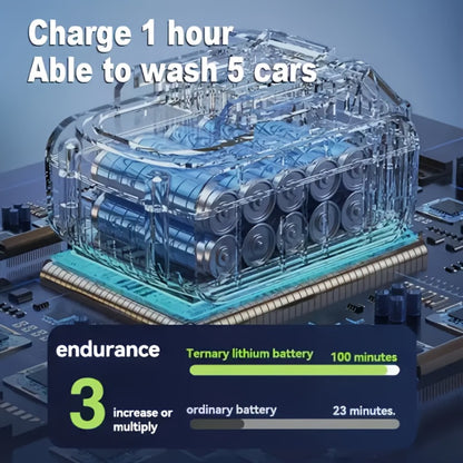 4000PSI Cordless Pressure Washer – Portable Car Wash Machine with 2000mAh Battery, 6-in-1 Nozzle & 5M Hose
