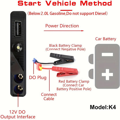 Jump Starter Power Bank 1600A–3000A – 12V Car Battery Booster, USB-C Fast Charge, LED Flashlight, MCU Precision Control, Works at -20°C