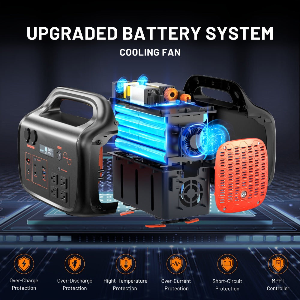 Portable Power Station 1075Wh/294Wh – 1000W/300W Solar Generator, Lithium Battery, 120V AC Outlet, for RV, Camping, Hiking, Fishing & Emergency Backup