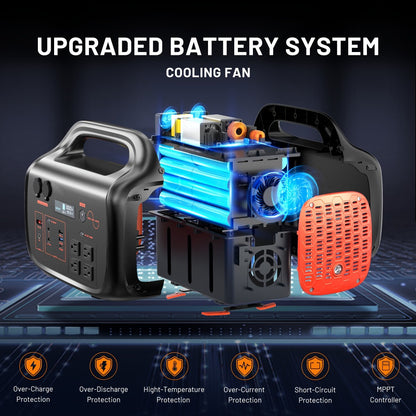 Portable Power Station 1075Wh/294Wh – 1000W/300W Solar Generator, Lithium Battery, 120V AC Outlet, for RV, Camping, Hiking, Fishing & Emergency Backup