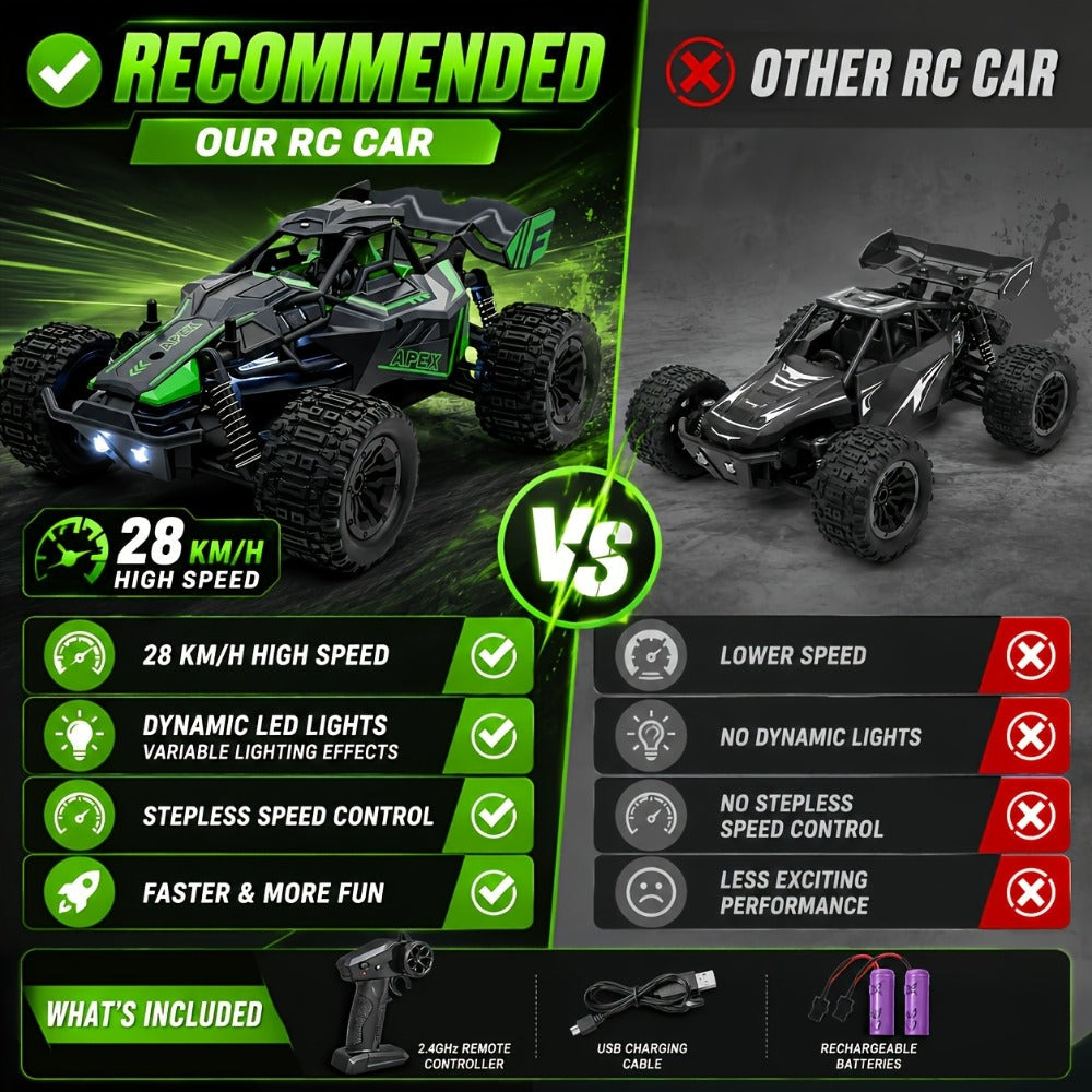 RC Monster Truck 1:20 Scale 4WD with LED Headlights – 2.4GHz All-Terrain Off-Road Remote Control Car, High-Speed Amateur RC Vehicle, Birthday Gift for Boys, Fast & Furious Green Yellow Red