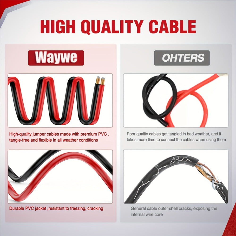 Heavy Duty Jumper Cables 600A CCA – Thickened Booster Cables with Carrying Bag for Pickup Truck, RV, Van & SUV, Jump Start Battery Kit for Large Engine Vehicles