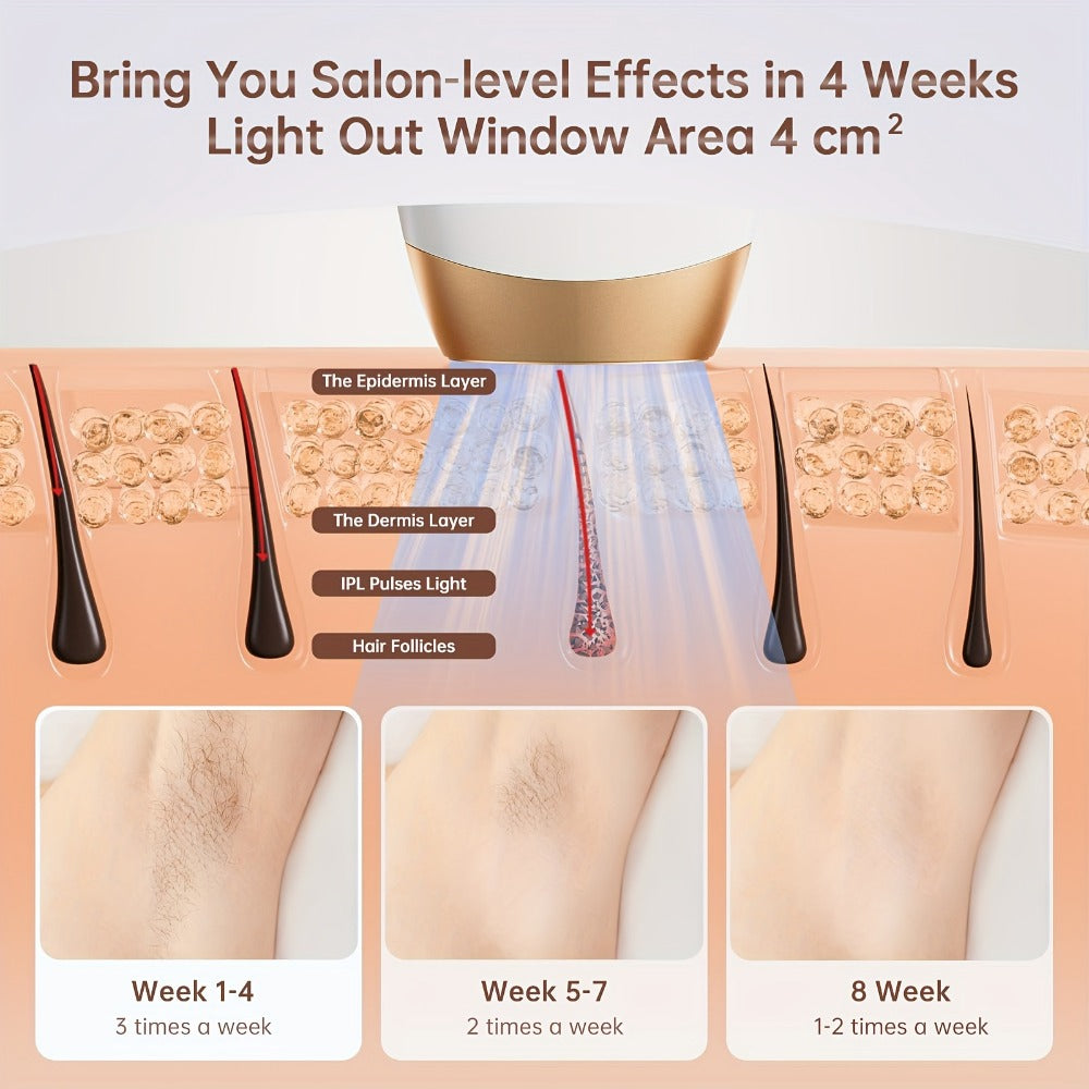 IPL Hair Removal Device for Women & Men 999,900 Flashes — Permanent At-Home Hair Remover 9 Energy Levels Painless Full Body Legs Arms Bikini Underarms Face, 94% Hair Loss in 4-6 Weeks