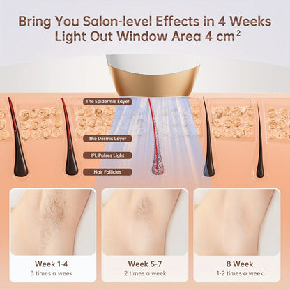 IPL Hair Removal Device for Women & Men 999,900 Flashes — Permanent At-Home Hair Remover 9 Energy Levels Painless Full Body Legs Arms Bikini Underarms Face, 94% Hair Loss in 4-6 Weeks