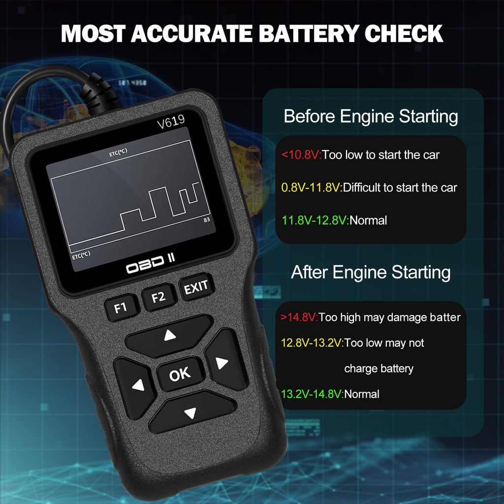 OBD2 Scanner Diagnostic Tool, Check Engine Code Reader OBD2 Scanner with Reset, Mode 6, Mode 8 & I/M Readiness, Auto Check Engine Light Car Diagnostic Scan Tool for All OBDII Car Since 1996