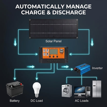 Solar Panel Kit with Solar Charge Controller & Extension Cord | W/Battery Clamps | Universal for Boat, Motorcycle, RV, Outdoor Light, Camera & Solar Generator | One-Stop Power Supply for Off-Grid Scenarios