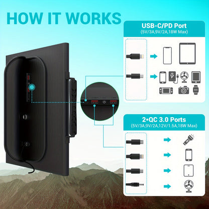 [Portable Solar Charger] Camping Essential 30W/60W/100W Portable Solar Charger With 18V MC4, 2*USB-A QC3.0, And USB-C PD18W Ports