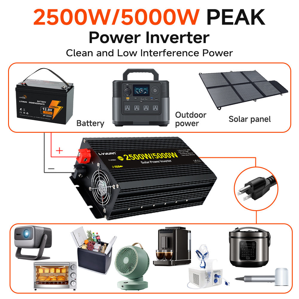 2500W Power Inverter 5000W (Peak) 12V to 110V DC to AC with LCD Display, Remote Controller 4 x AC Outlets and 4 x 3.1A USB Car Adapter for Car Truck Boat RV Solar System