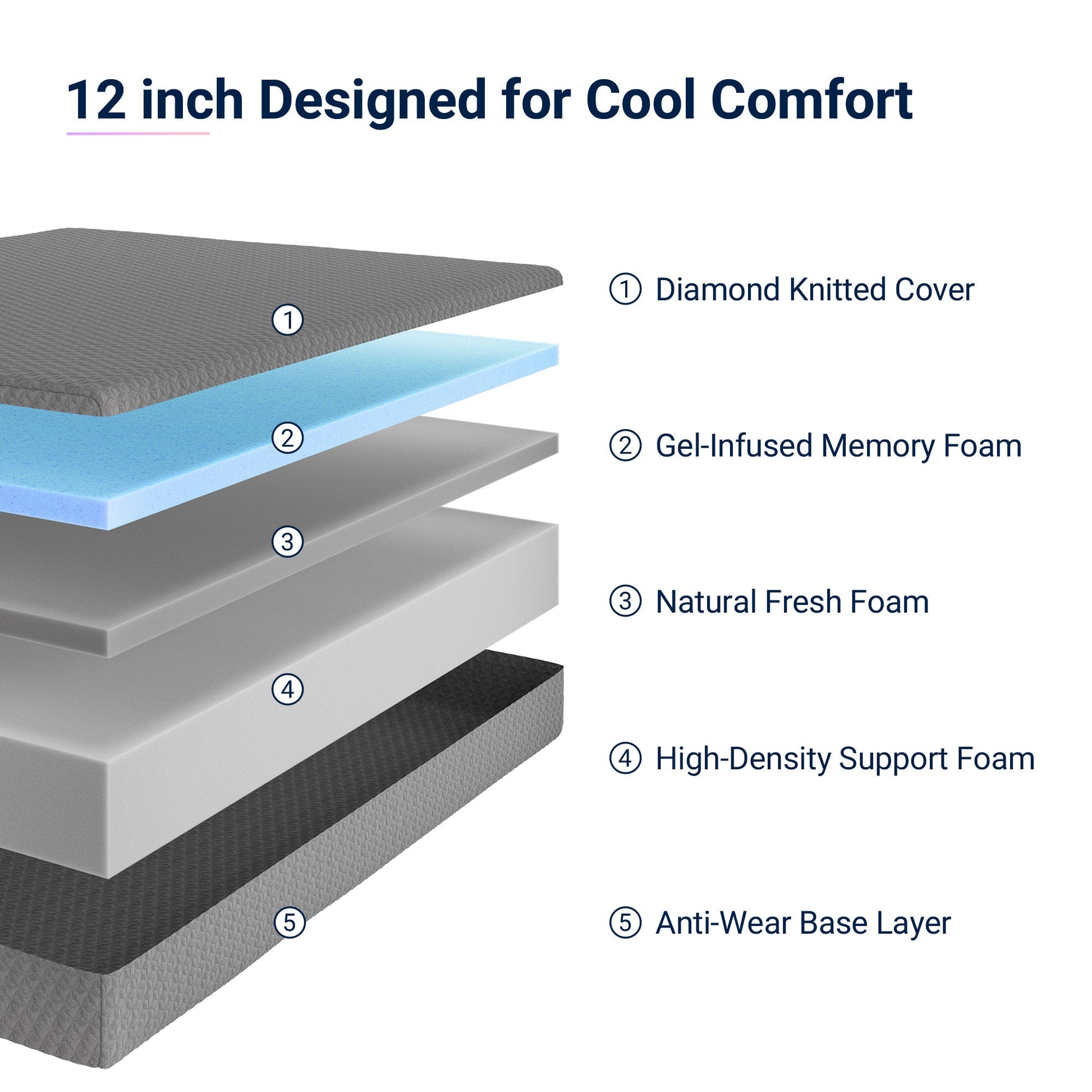 Double-Sided Bamboo Mattress with Memory Foam for Bedroom Comfort and Support detail image - detail view 14