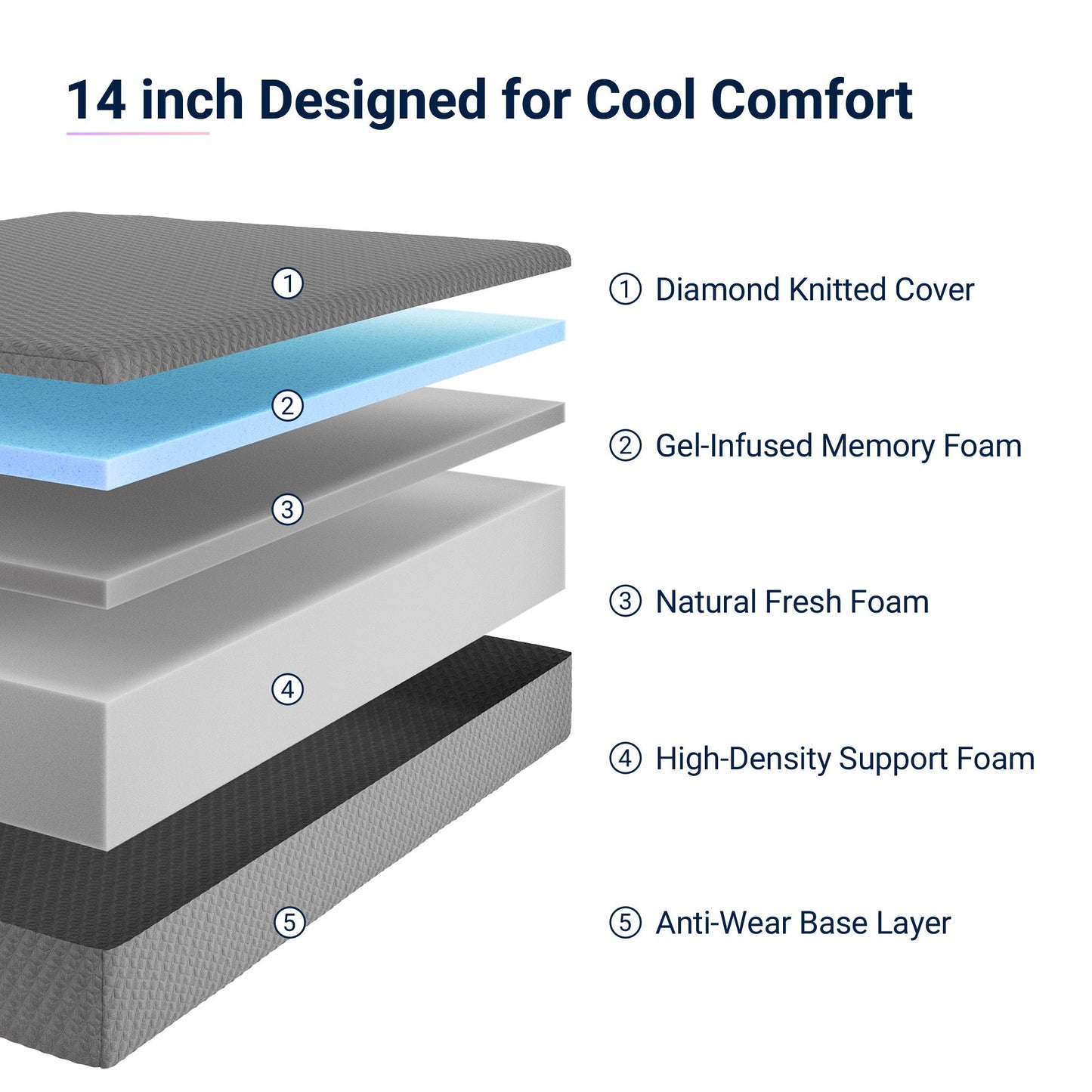 Double-Sided Bamboo Mattress with Memory Foam for Bedroom Comfort and Support detail image - detail view 21