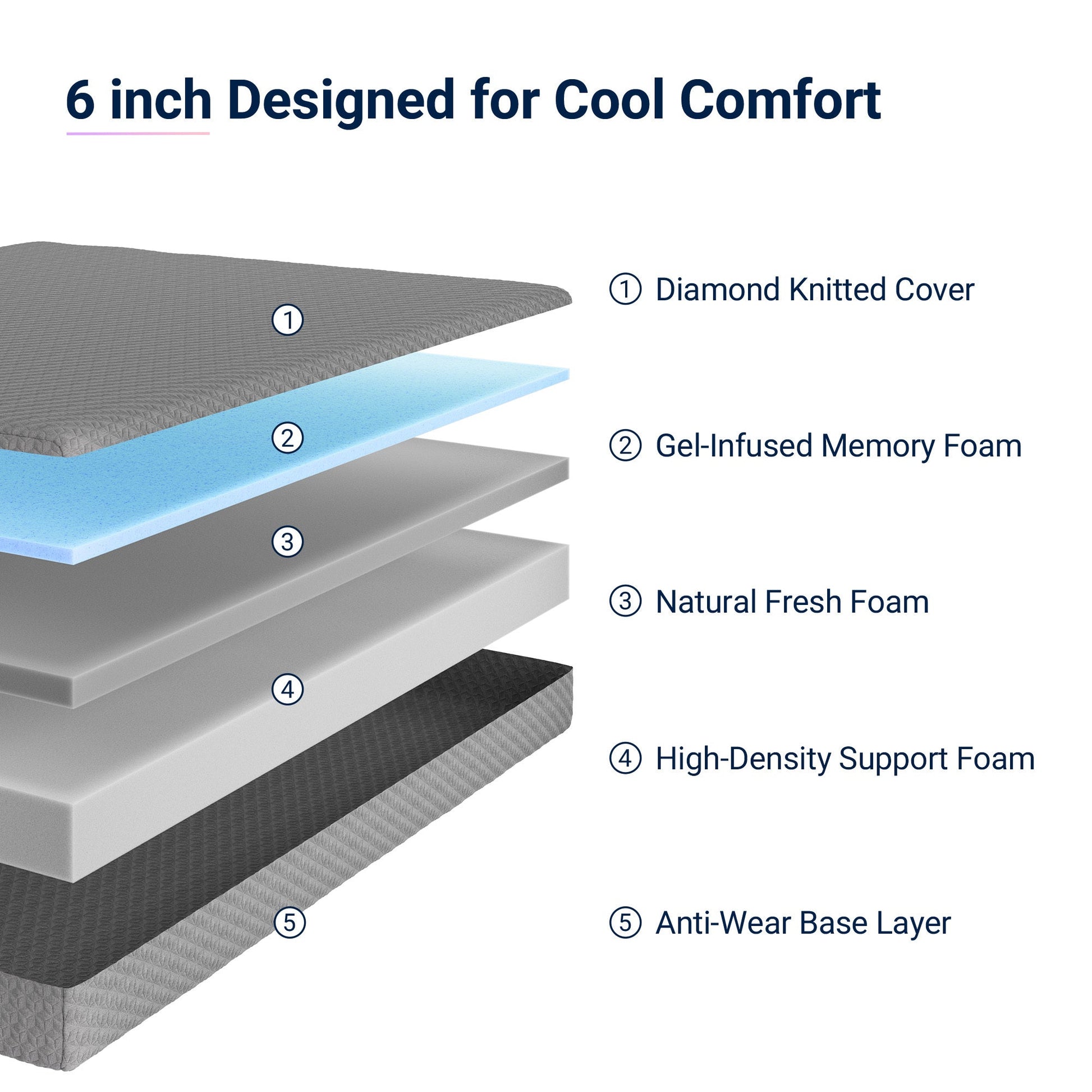 Double-Sided Bamboo Mattress with Memory Foam for Bedroom Comfort and Support detail image - detail view 5