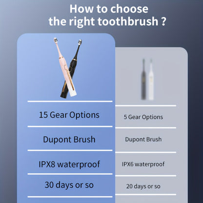 Sonic Electric Toothbrush IPX8 Waterproof USB Rechargeable with 10 Replacement Heads, Intelligent Timer, Travel Case & Charging Base – 5 Colors for Men & Women