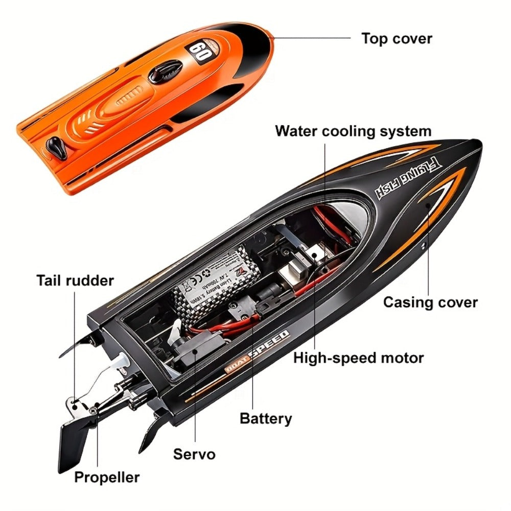 Remote Control Speedboat 25KM/H with Auto Flip Reset Night Light & Low Battery Alert – High Speed RC Boat for Pool Lake Kids Adults Birthday Christmas Gift Yellow Blue Green