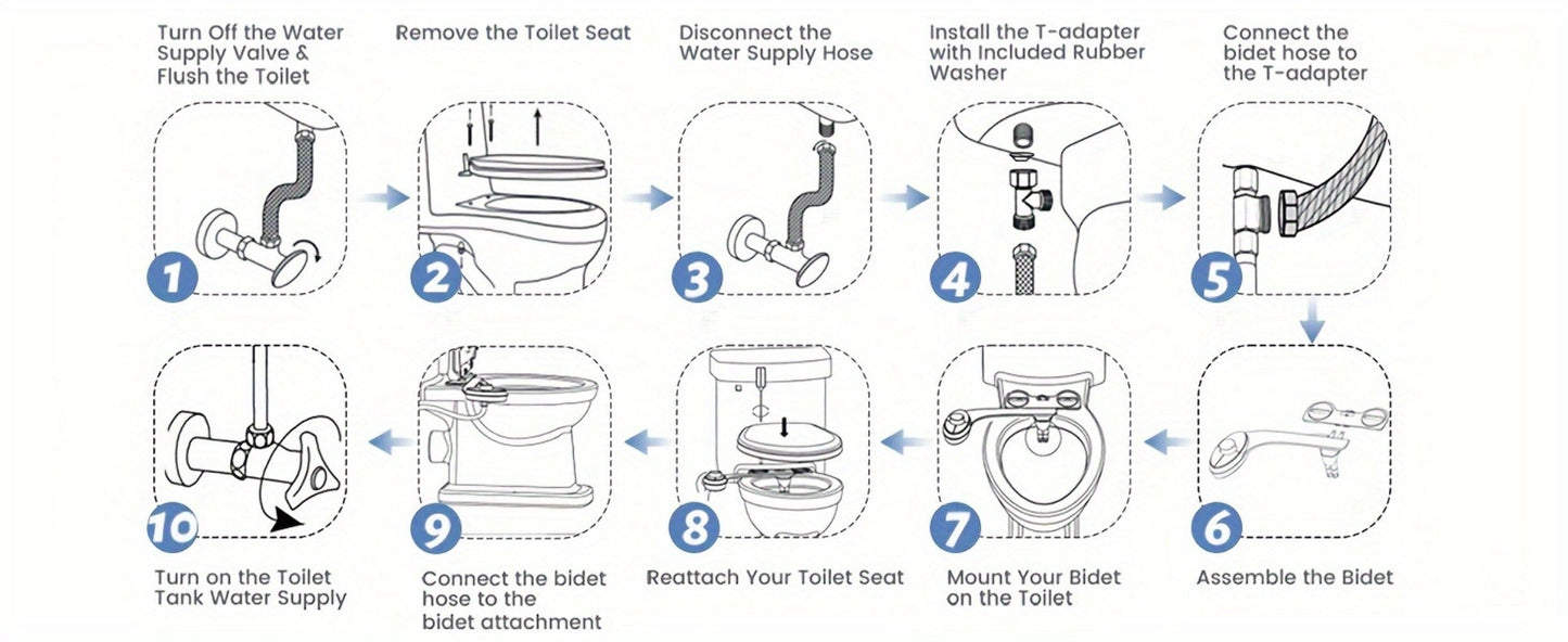 Ultra-Slim Non-Electric Bidet Attachment for Toilet, Self-Cleaning Dual Retractable Nozzles, Adjustable Water Pressure, Fresh Water Sprayer, US Standard, Easy Install
