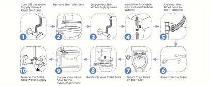 Ultra-Slim Non-Electric Bidet Attachment for Toilet, Self-Cleaning Dual Retractable Nozzles, Adjustable Water Pressure, Fresh Water Sprayer, US Standard, Easy Install