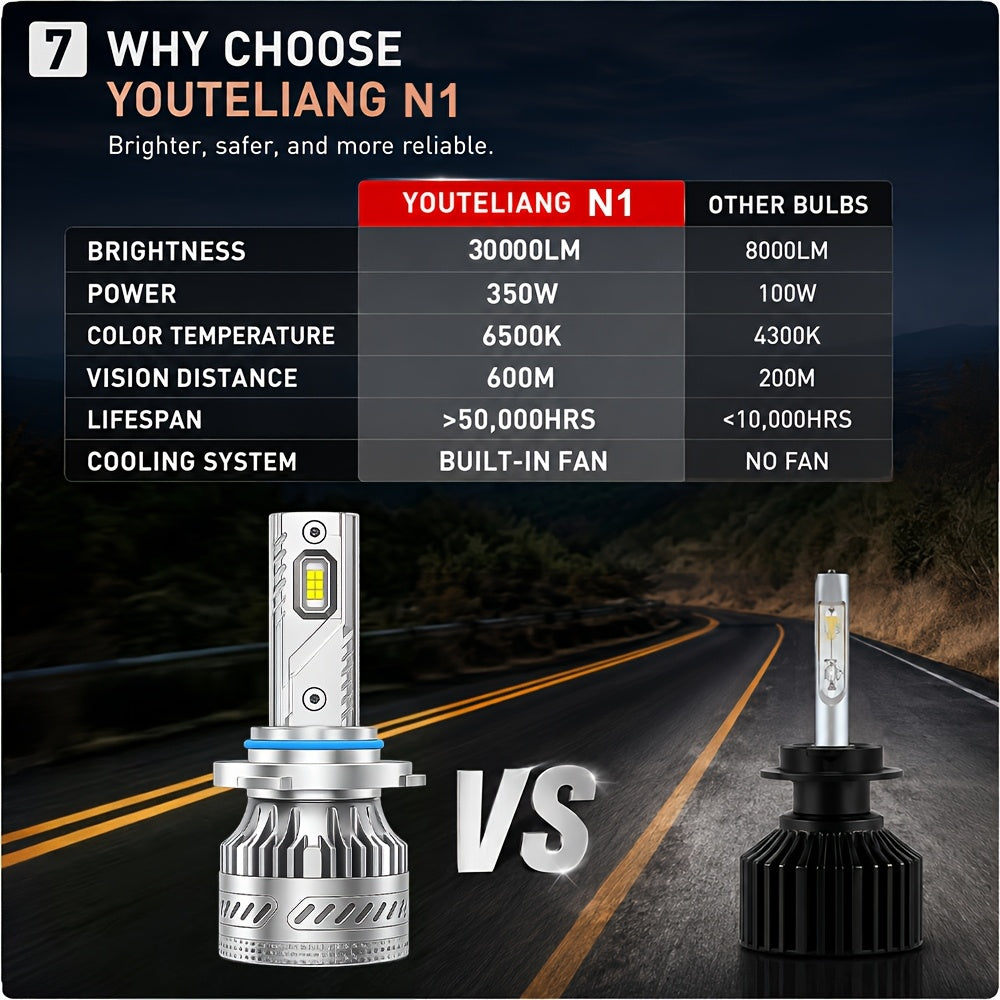 2pcs H1 LED Bulbs, H7 LED Bulbs, H4 LED Bulbs, H11 HB3 9005 Bulbs, HB4 9006 Bulbs, HIR2 Bulbs. Perfect for Car Enthusiasts As A Gift to Enhance Nighttime Driving Safety. Upgraded with 30, 000 Lumens, 350 Watts, Automatic Headlights, 12V, 6500K.