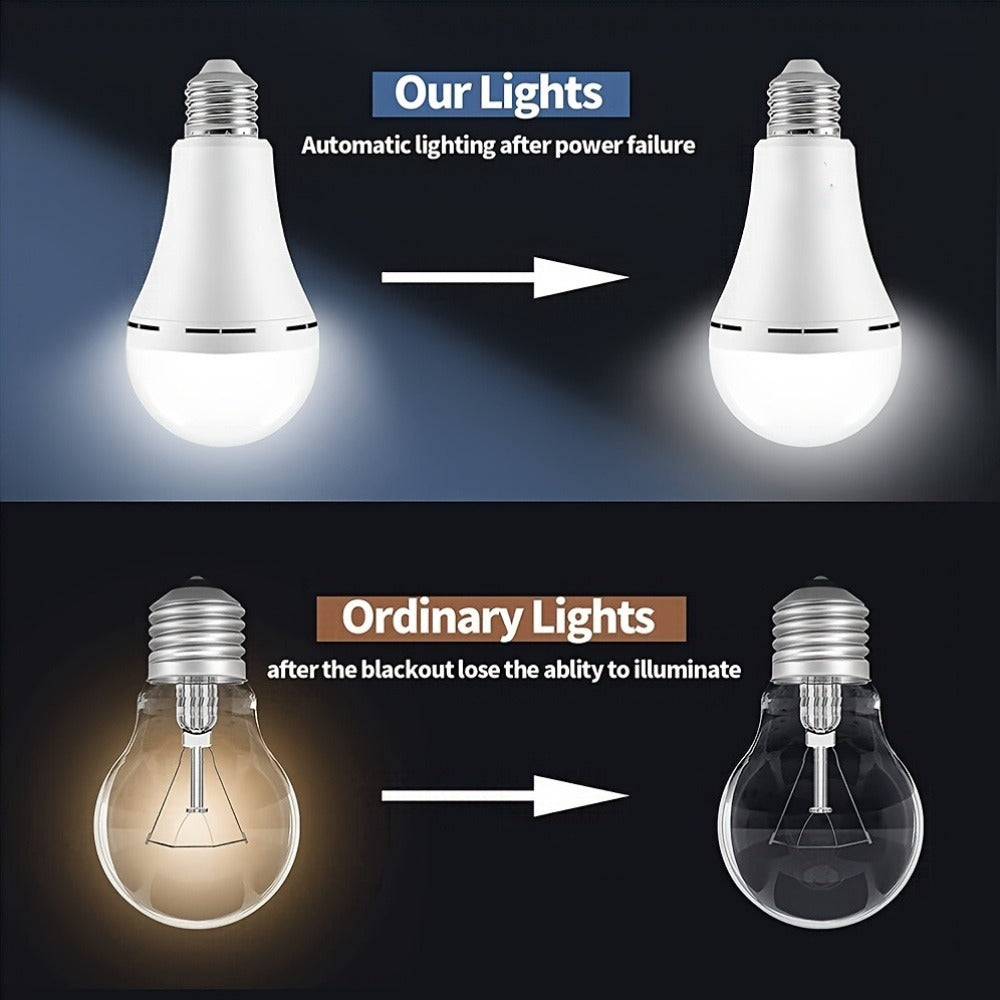 Rechargeable Emergency LED Light Bulb 12W 1100 Lumens 96W Equivalent with 800mAh Battery Backup – 6500K E26 E27 Base Non-Dimmable Auto-On Power Outage Bulb for Home Office Camping, 8-Pack