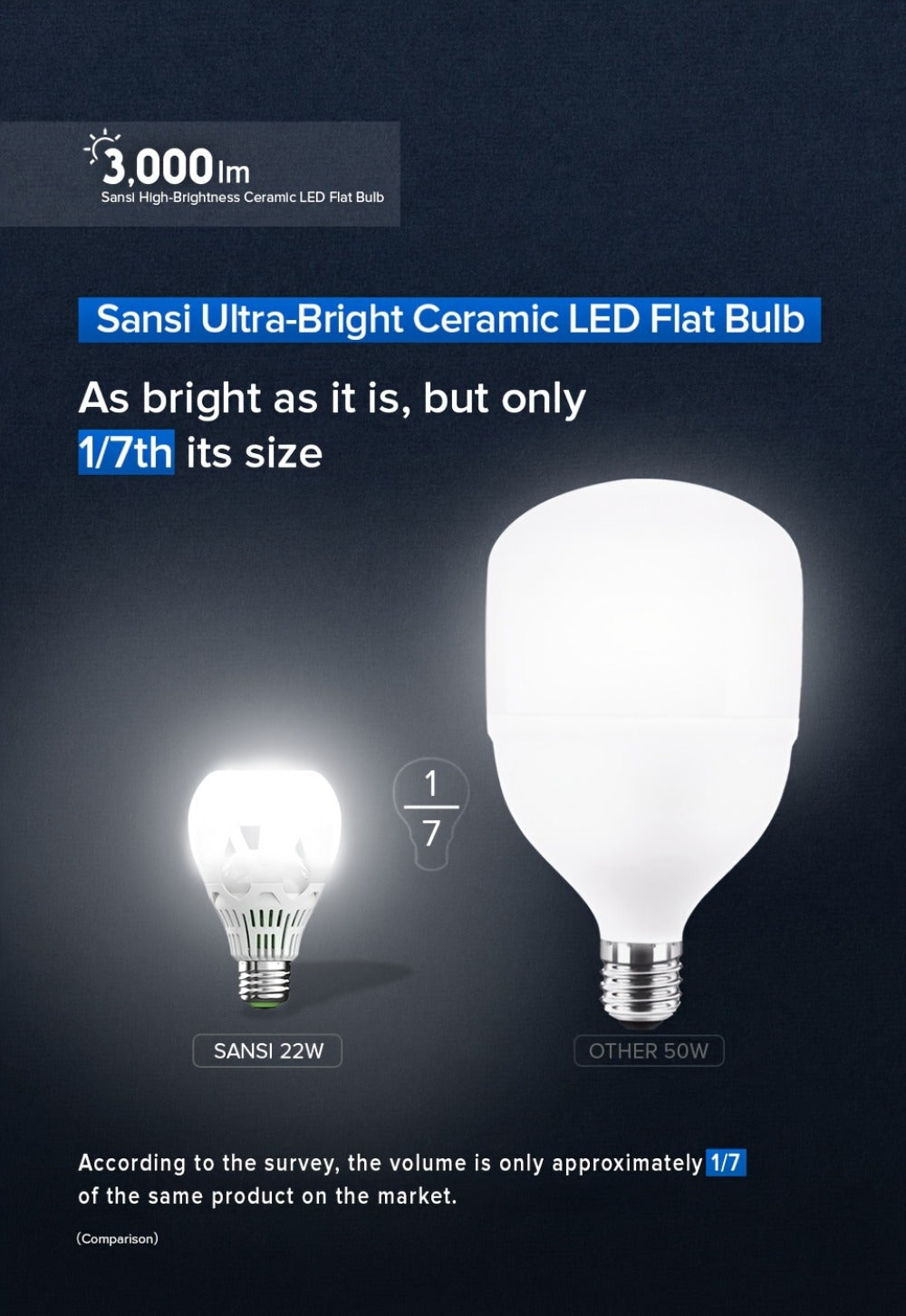 A21 LED Light Bulb 22W 3000 Lumens 200W Equivalent High Brightness Non-Dimmable – E26 Base 3000K Warm White & 5000K Daylight for Home Office Garage Workshop Indoor Lighting, 4-Pack