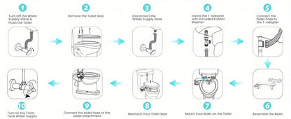 Bidet Attachment for Toilet - Dual Retractable Nozzle Non-Electric Self-Cleaning Fresh Water Bidet Sprayer, Adjustable Water Pressure, Fits Most Toilets, Brass T-Adapter & Metal Hose Included, Easy Install