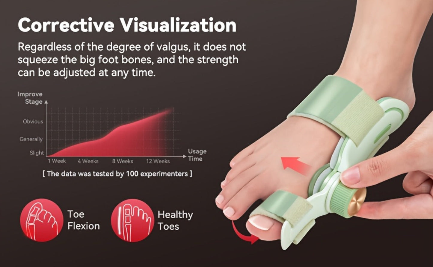 Bunion Corrector Splint with Double Correction – Stepless Adjustable Knob, 3-Angle Fixing Plate, Fits Left & Right Foot for Men & Women