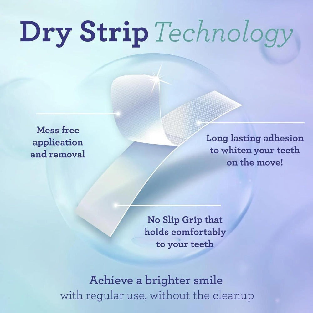 Hydrogen Peroxide Whitening Strips 16 Treatments — Non-Slip Dry Strip Technology, Coconut Extract, 12 Professional + 4 Express Sessions, Vegan, FDA-Registered, Removes Coffee & Wine Stains
