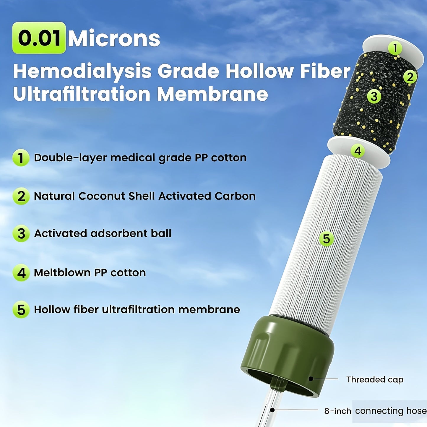 Portable Water Filter Straw for Camping, Hiking & Backpacking – 0.2 Micron Filtration, Filters Up to 10000 Gallons, BPA-Free Survival Water Purifier