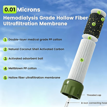 Portable Water Filter Straw for Camping, Hiking & Backpacking – 0.2 Micron Filtration, Filters Up to 10000 Gallons, BPA-Free Survival Water Purifier