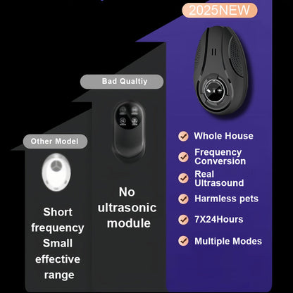 Ultrasonic Pest Repeller for Home Indoor – Plug-In Electronic Mosquito Cockroach Mouse Ant Spider Repellent Device for House Office Warehouse