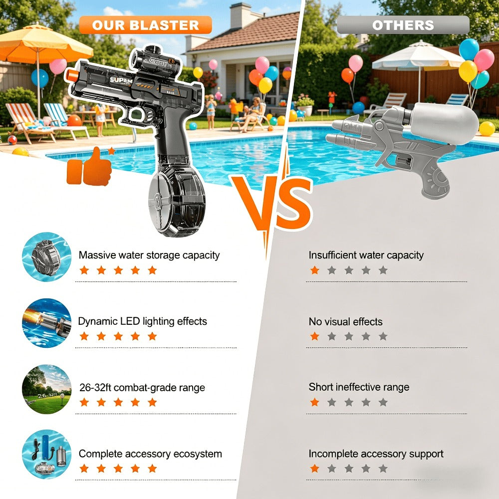 Light Up Water Spray Toy for Kids 2 Pack – Luminous Automatic Water Squirt Gun with LED Lights & Sound Effects, Outdoor Beach Pool Party Summer Water Game Favor Set Boys Girls Ages 3+