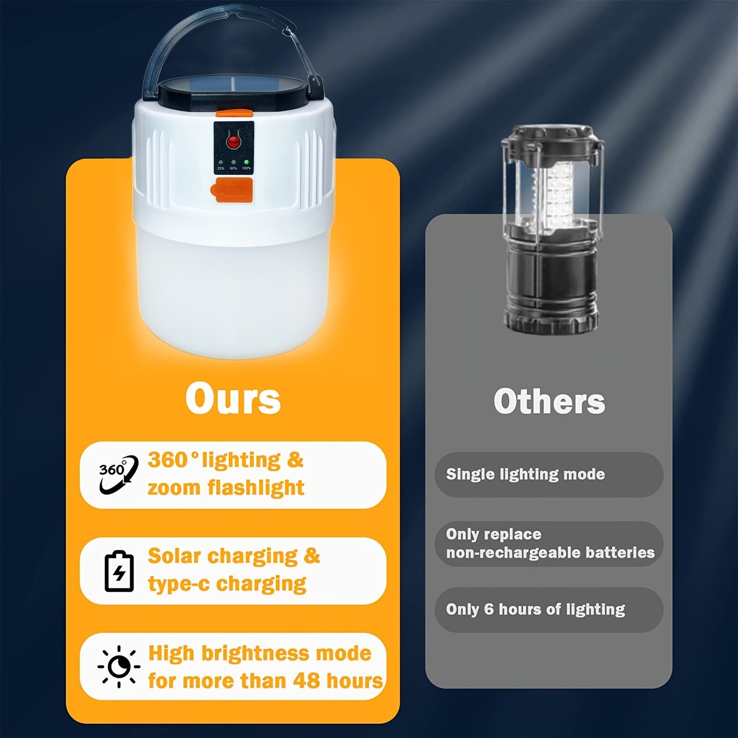 Portable Solar Lantern 4-Pack – LED Camping Lantern Rechargeable, 1200mAh Solar Panel & USB Charging, 3 Lighting Modes, Lightweight Tent Light for Power Outage, Emergency, Hurricane & Car Repair
