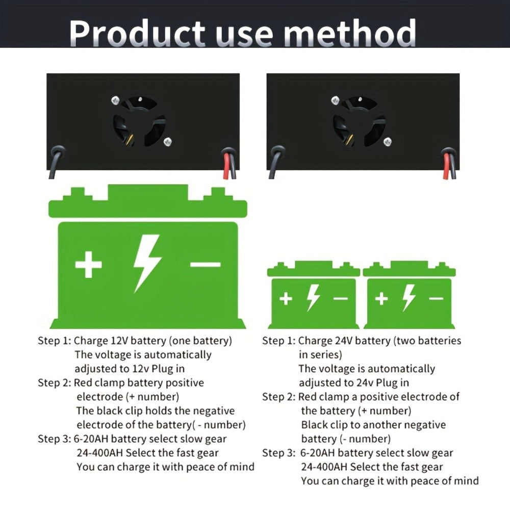 Smart Battery Charger 12V & 24V with LCD Display – Intelligent Trickle Charger, Smart Repair, Overcharge & Short Circuit Protection for Cars SUVs Trucks Motorcycles Yachts