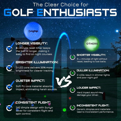 LED Golf Balls Glow in the Dark – Ultra-Bright 3-LED Night Golf Balls with 8-Min Reset Timer & Mesh Bag, 3 or 6 Pack | Best Night Golf Gift for Men Women Teens Beginners