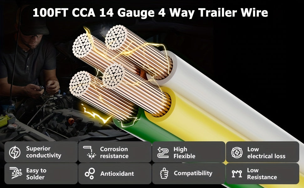 100ft Bonded 4-Way Trailer Wire, RV Camper Towing Boat Trailer Wiring Harness Wire Spool, Primary 4-Wire 14 Gauge CCA Wire, Ideal for All Basic Needs(Green, Yellow, Brown, White)