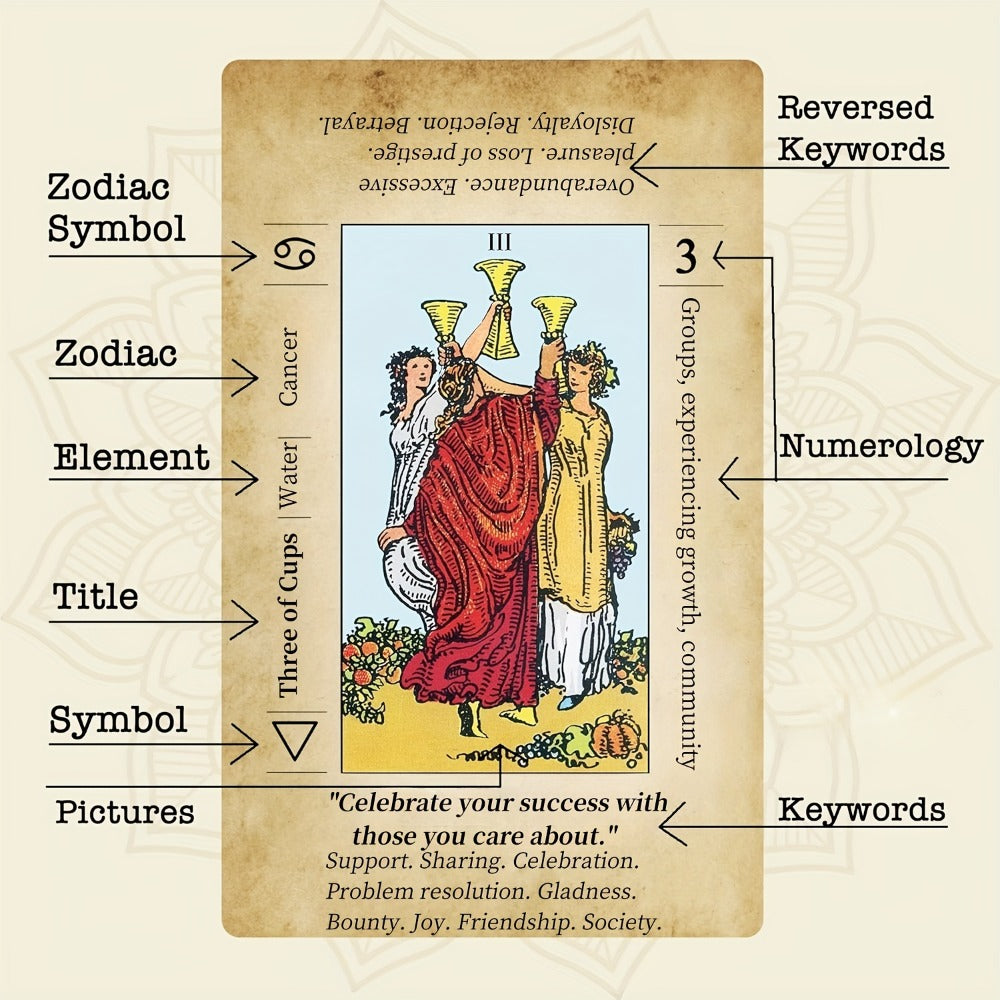 Tarot Cards 78-Card Deck with PDF Guidebook for Beginners – Complete Vintage Spiritual Reading Set, Full Major & Minor Arcana, Beginner-Friendly Gift for Women Teens Adults